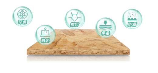 25道嚴(yán)苛工序鑄就兔寶寶OSB五項(xiàng)全能免漆扣板